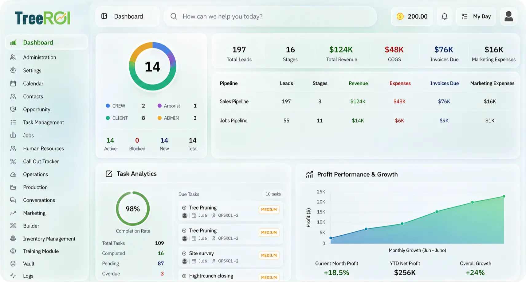 TreeROI Dashboard